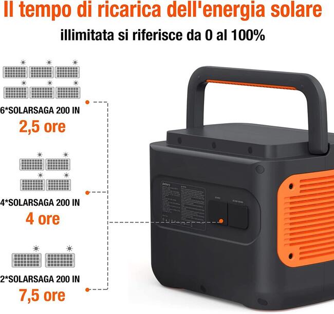 Stazione Di Ricarica Portatile Explorer 2000pro Jackery